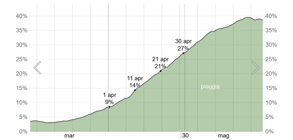 clima a panama