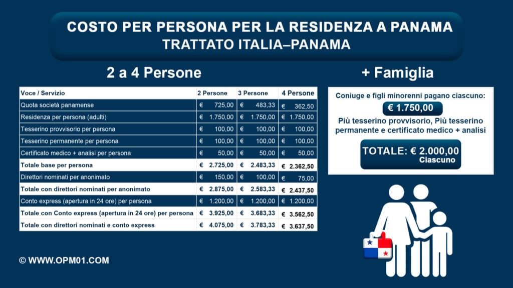 Infografia Costo Residenza a Panama 2 a 4 persone ed eventuale famiglia